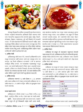 Page 99 Krushibhushan Magazine October 17